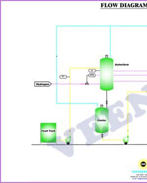 Hydrogenation