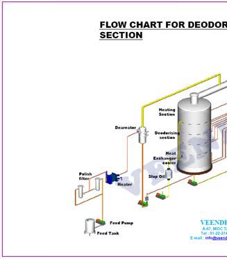 Deodorising