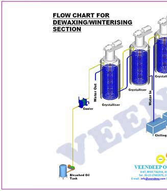 dewaxing process of light gas oil