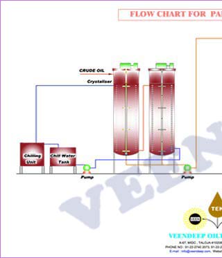 Fractionation