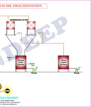 Fractionation